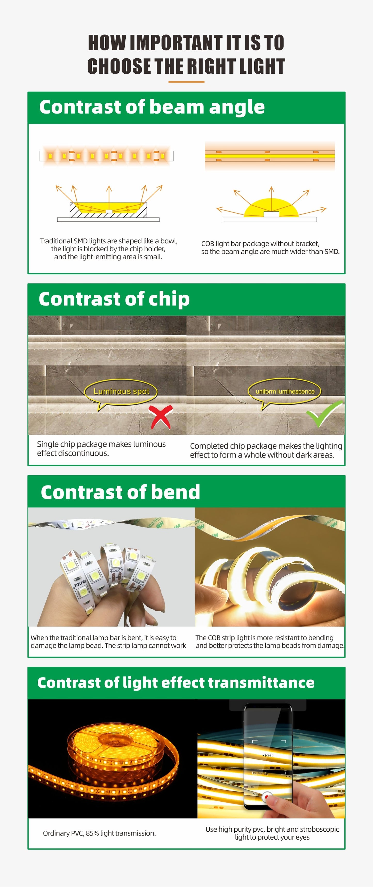 VG-24V-COB-480F8-IP20 series