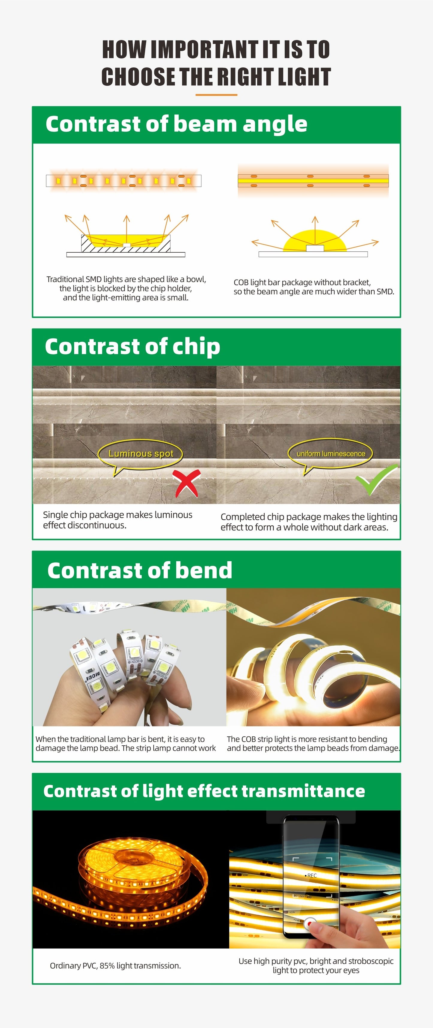 VG-24V-COB-320F8-IP68 Series